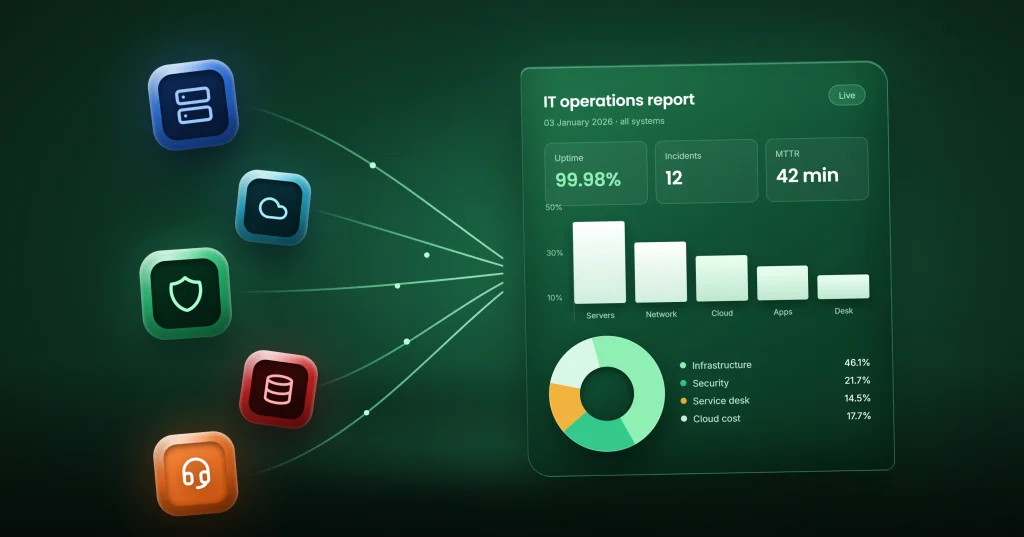 What Is IT Reporting? The 2026 Guide for IT Leaders
