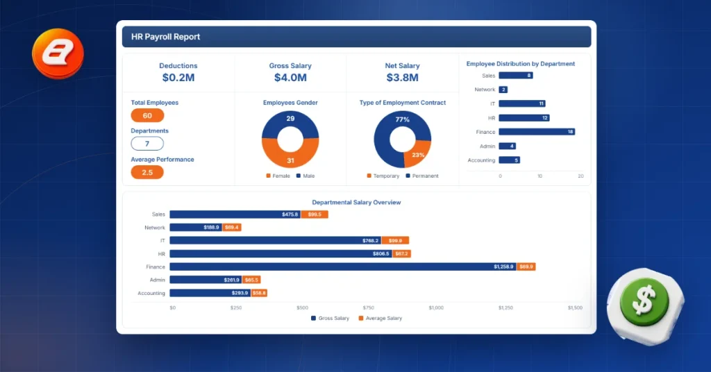 Operational Reporting: Definition, Examples, and Tools