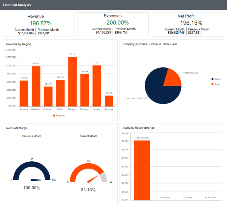 The Power of Reports and Their Purpose | Bold Reports
