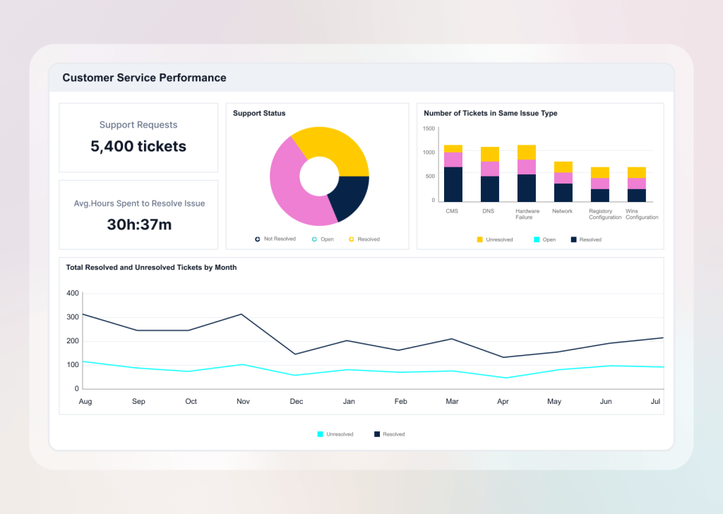 Reaching the Right Audience Who Needs Business Reports