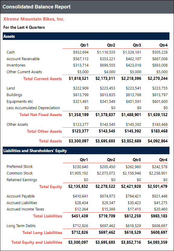 Balance Sheet in Bold Reports showing a company's assets, liabilities, and shareholders' equity. | Reporting