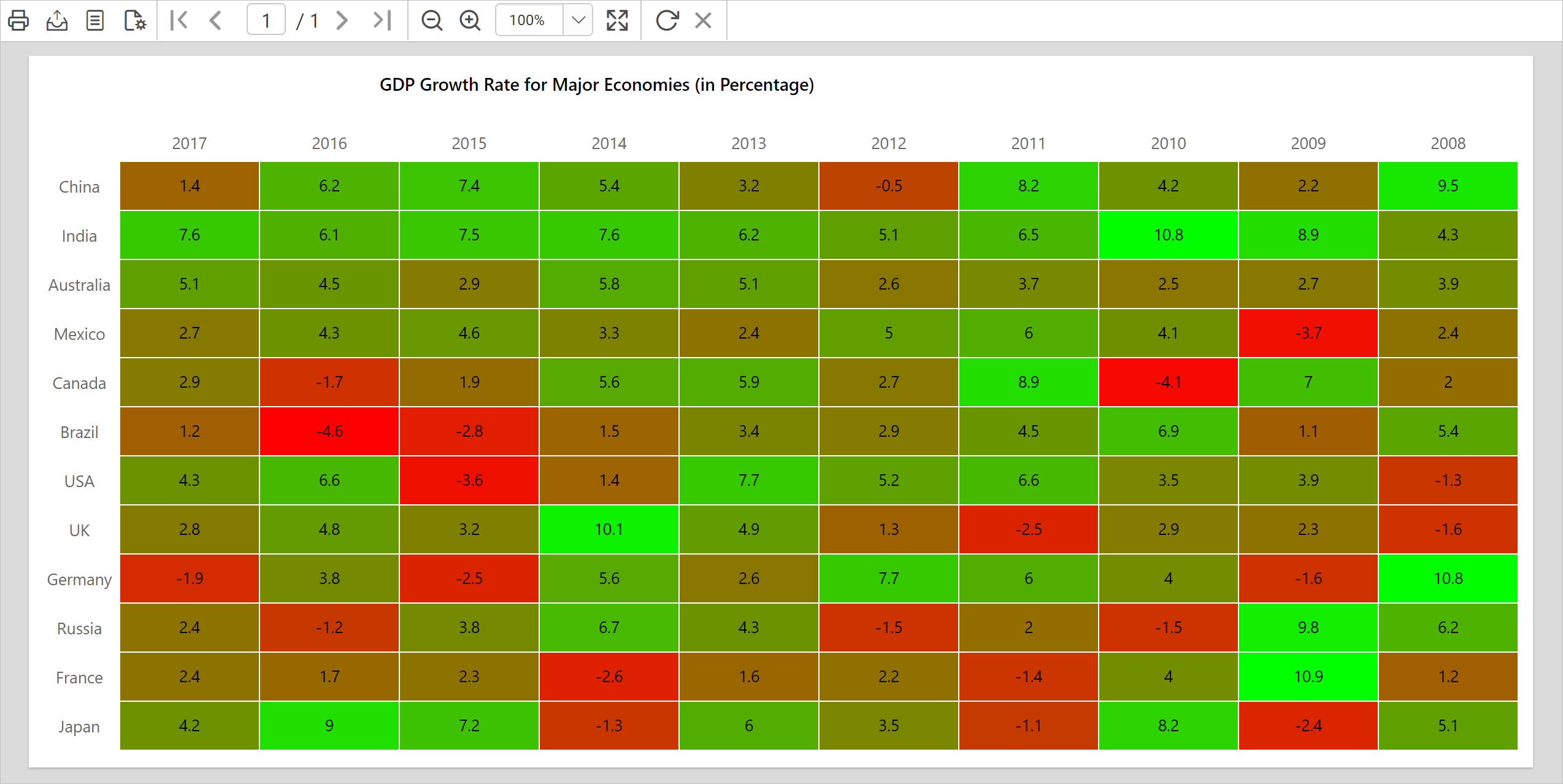 Financial Heat Maps For Forex Markets Financial Heat Maps For Forex Markets