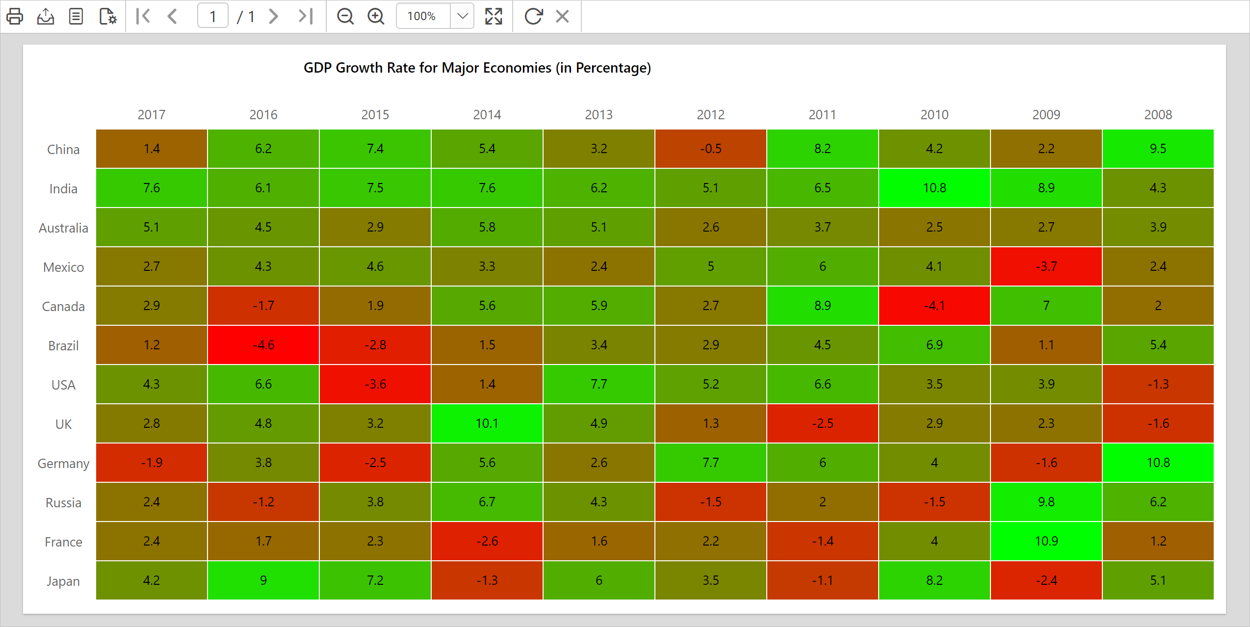 How To Read The Heatmap Report Kelvin Education Help Center - Bank2home.com