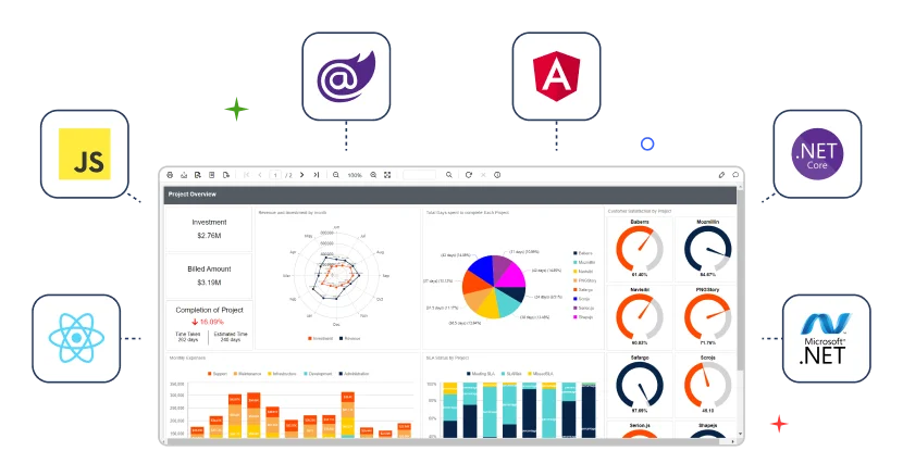 The JavaScript Report Viewer connects to any data source using a variety of data providers.