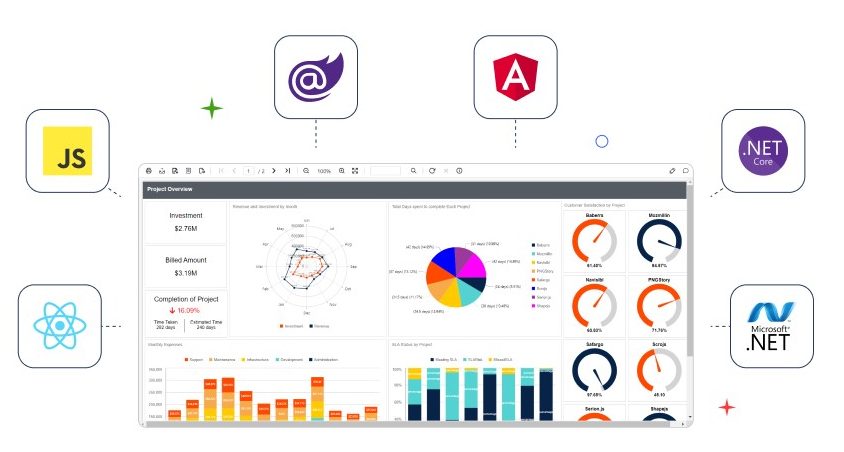 Bold Reports reporting tools and popular platforms it can be integrated with.