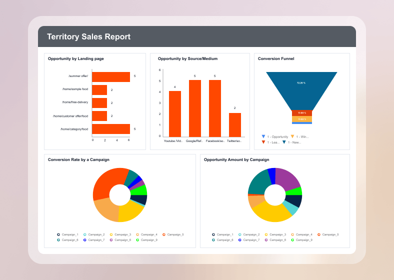 Optimizing Daily Operations with Operational Reports