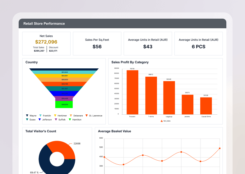 Staying Competitive with Industry Reports