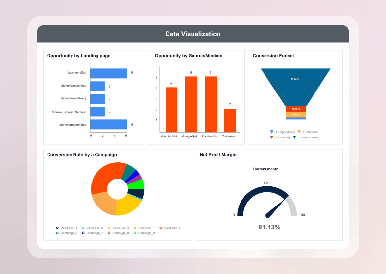 7 Key Data Visualization Best Practices and Tips