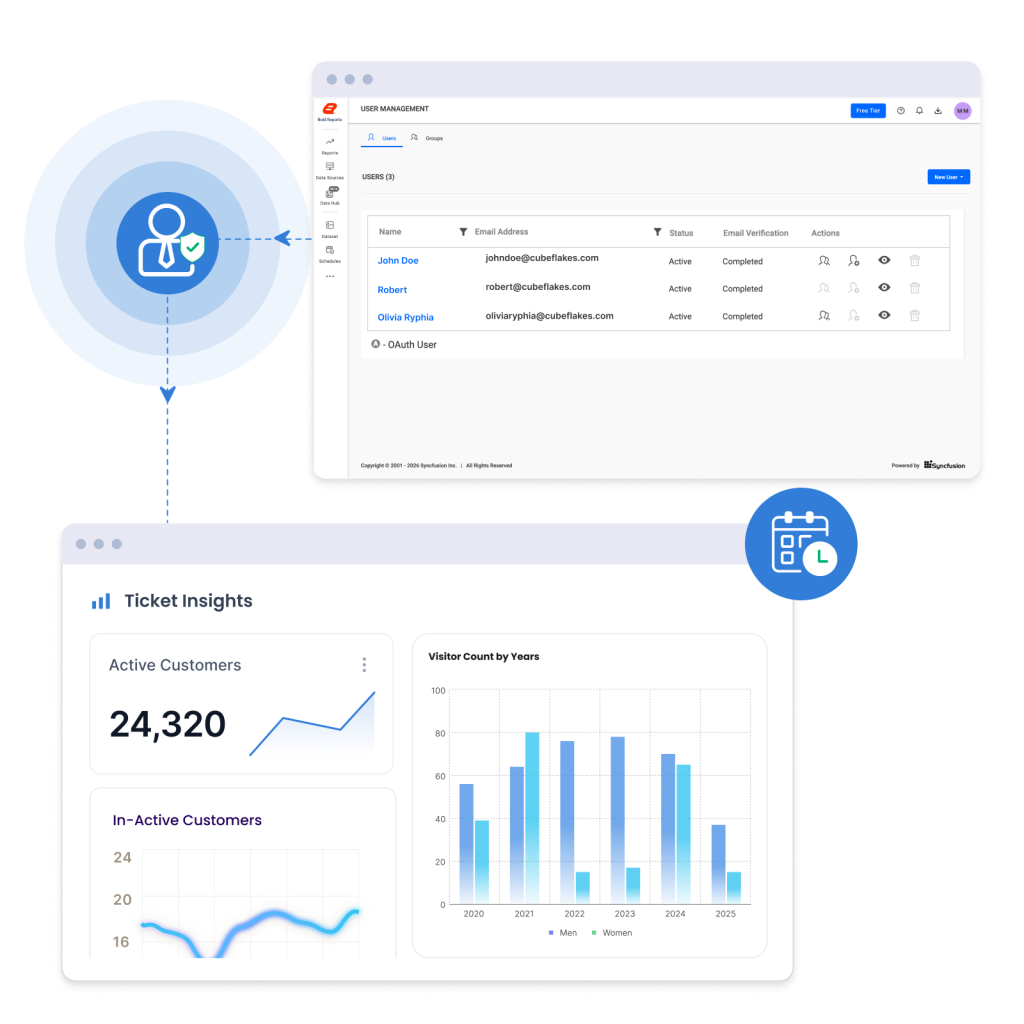 centralized-reporting-user-management-permissions