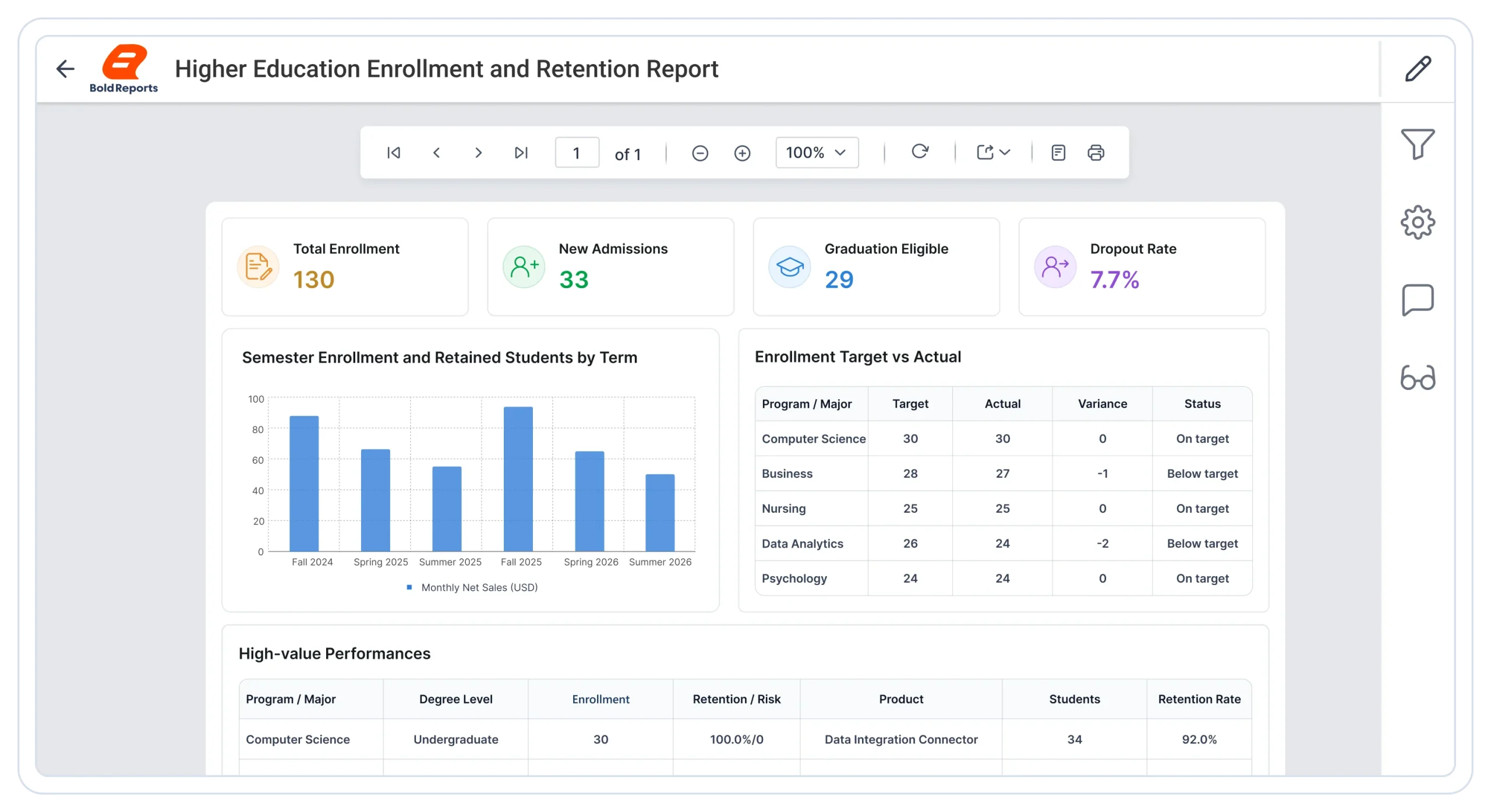 Higher Education Enrollment and Retention Report-1