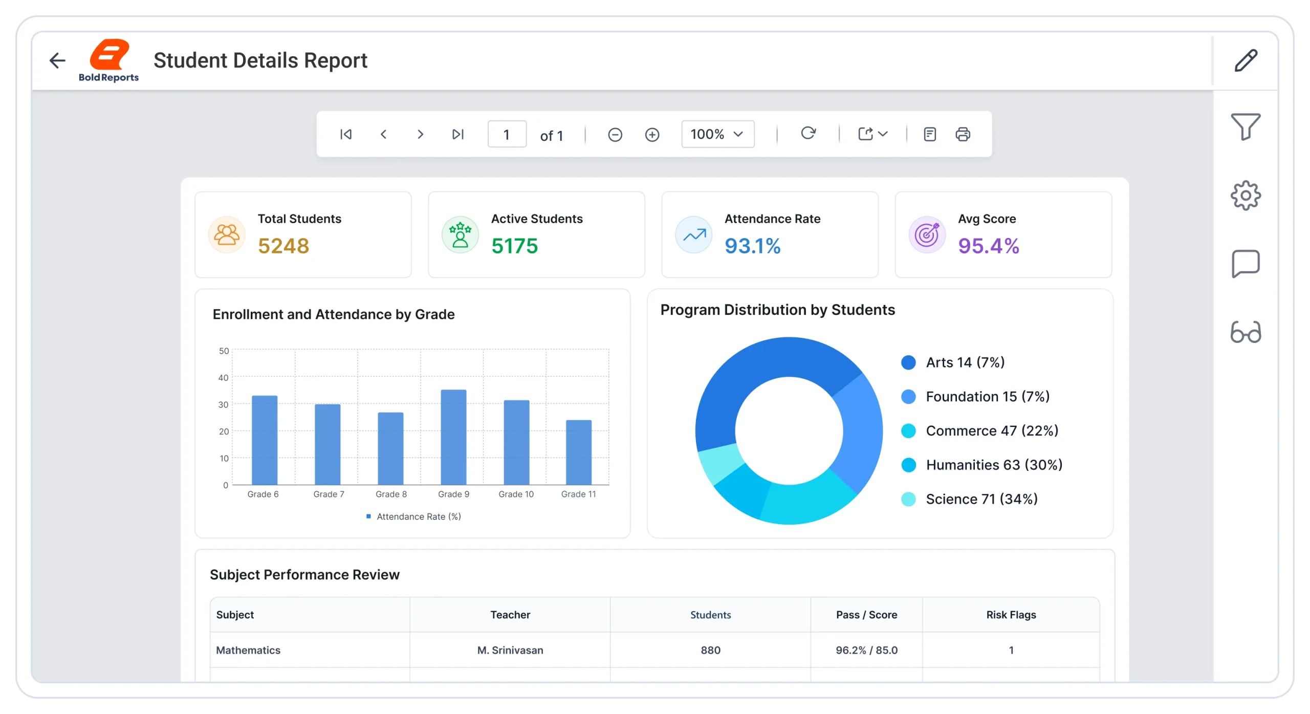 Student details report